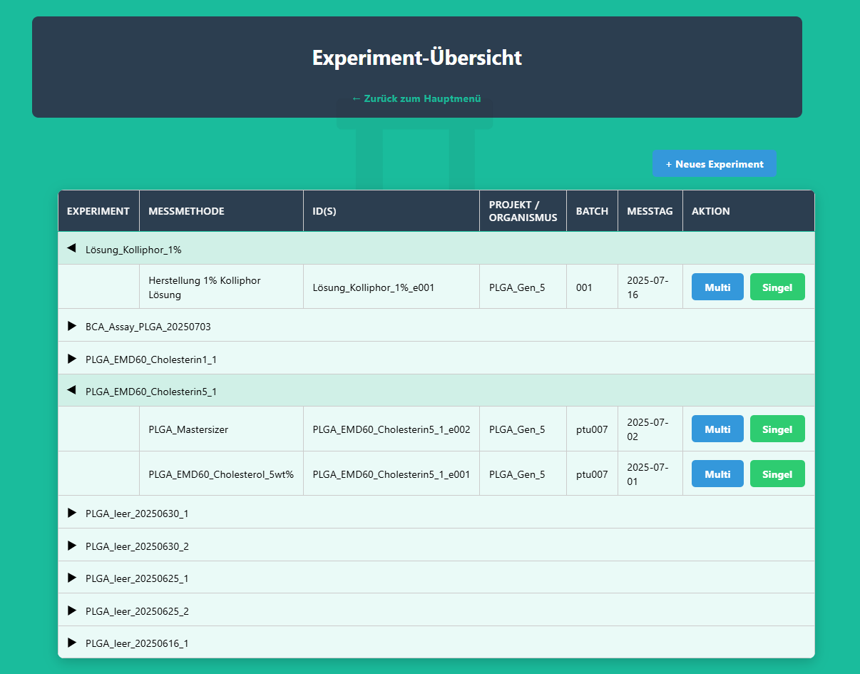 Experiment-Übersicht